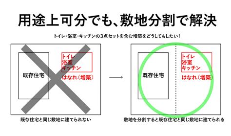 同一棟|増築の確認申請：はなれ等の増築の確認申請で注意し。